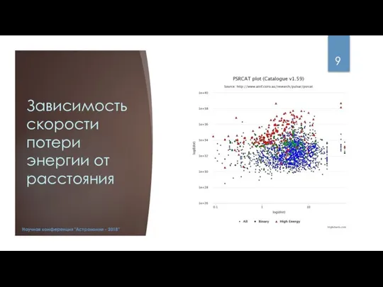 Зависимость скорости потери энергии от расстояния Научная конференция "Астрономия - 2018"