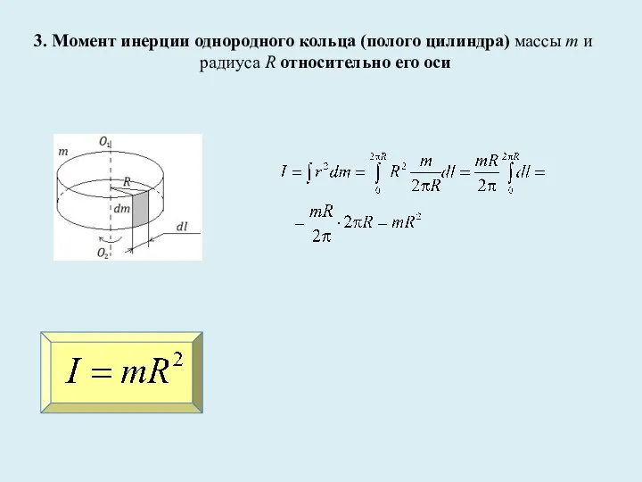 3. Момент инерции однородного кольца (полого цилиндра) массы m и радиуса R относительно его оси