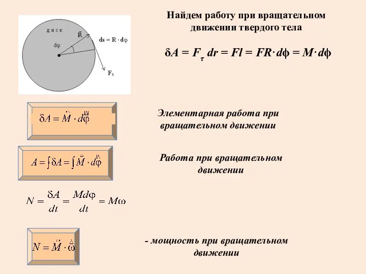 Элементарная работа при вращательном движении δA = Fτ dr = Fl