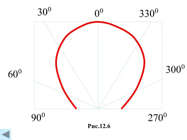 Рис.12.6