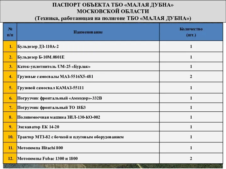 ПАСПОРТ ОБЪЕКТА ТБО «МАЛАЯ ДУБНА» МОСКОВСКОЙ ОБЛАСТИ (Техника, работающая на полигоне ТБО «МАЛАЯ ДУБНА»)