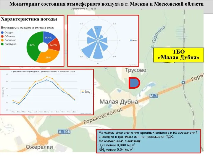 Мониторинг состояния атмосферного воздуха в г. Москва и Московской области (ГПБУ