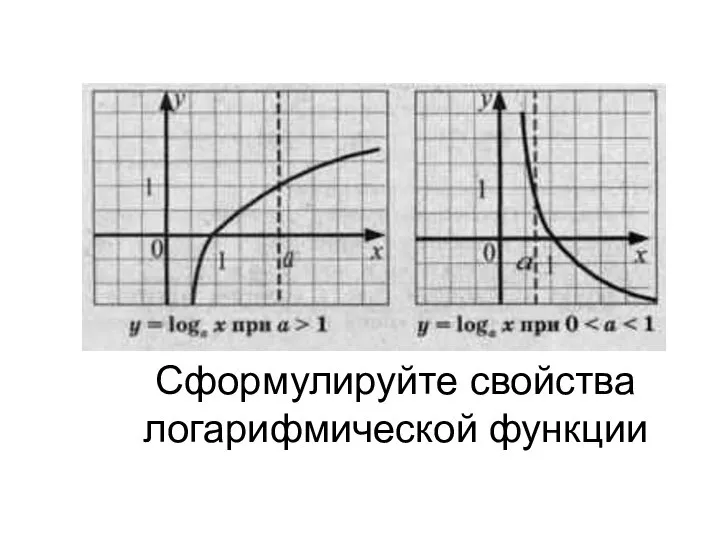 Сформулируйте свойства логарифмической функции