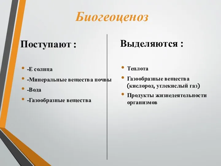 Биогеоценоз Поступают : -Е солнца -Минеральные вещества почвы -Вода -Газообразные вещества