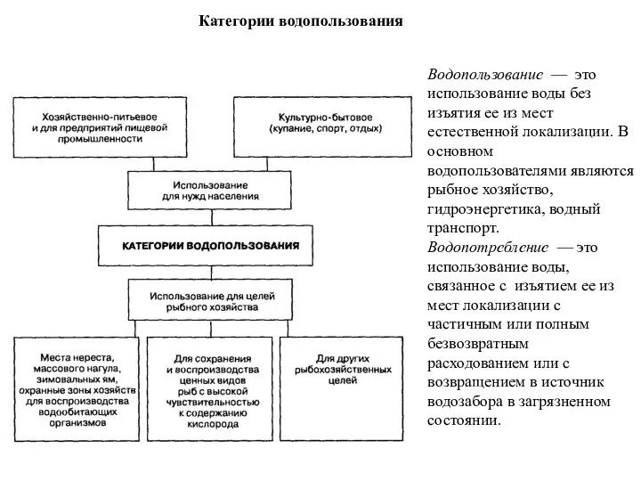 Водопользование — это использование воды без изъятия ее из мест естественной