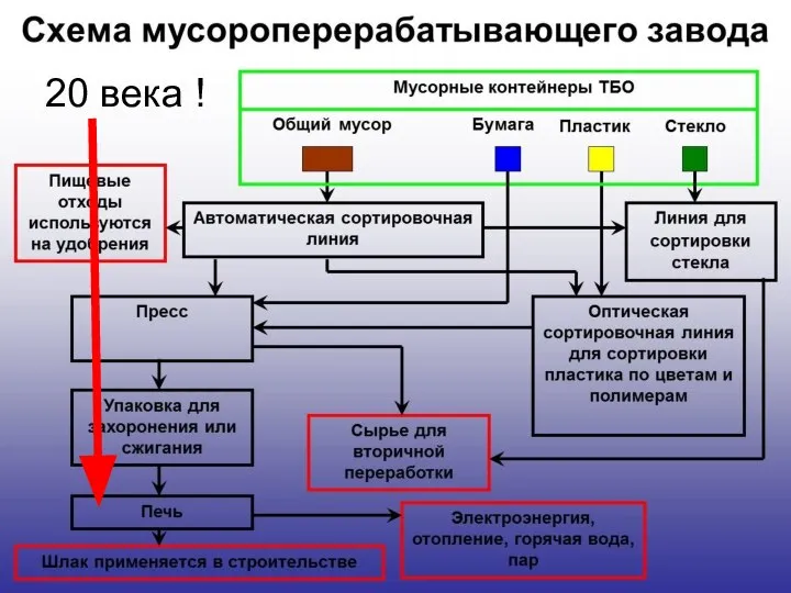 20 века ! 20 века !