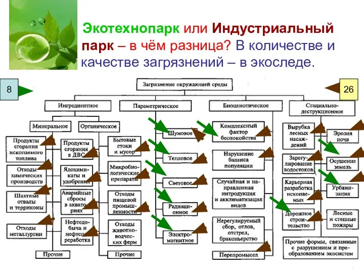 Экотехнопарк или Индустриальный парк – в чём разница? В количестве и