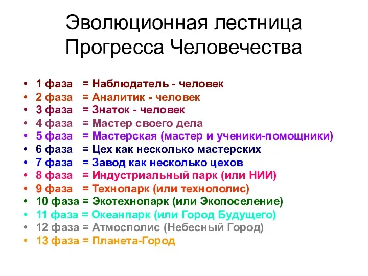 Эволюционная лестница Прогресса Человечества 1 фаза = Наблюдатель - человек 2