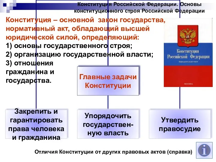 Конституция Российской Федерации. Основы конституционного строя Российской Федерации Конституция – основной