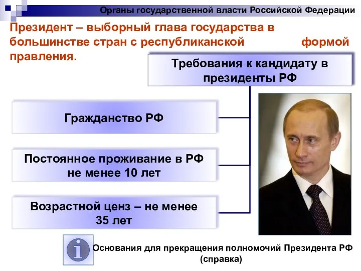 Органы государственной власти Российской Федерации Президент – выборный глава государства в