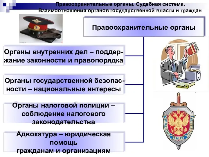 Правоохранительные органы. Судебная система. Взаимоотношения органов государственной власти и граждан