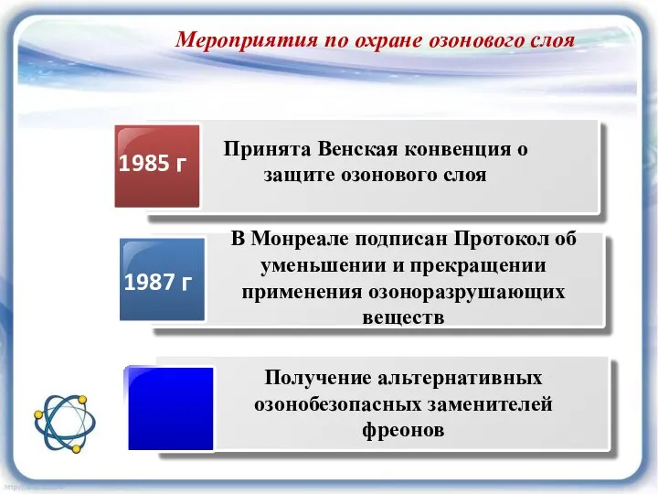 Мероприятия по охране озонового слоя 1985 г Принята Венская конвенция о