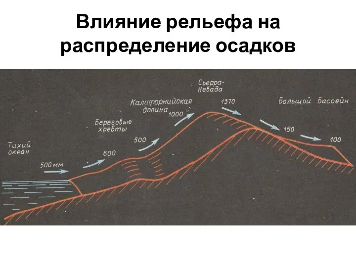 Влияние рельефа на распределение осадков