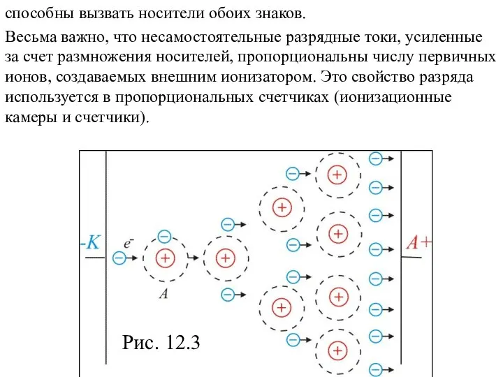 Рис. 12.3