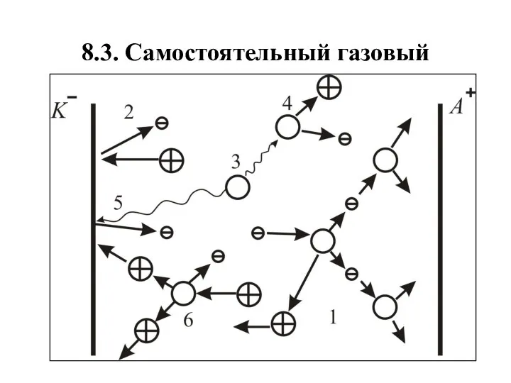 8.3. Самостоятельный газовый разряд