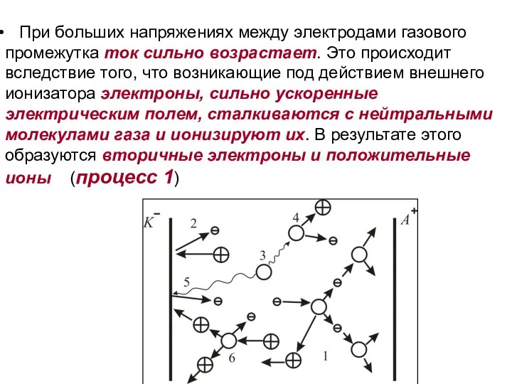 При больших напряжениях между электродами газового промежутка ток сильно возрастает. Это