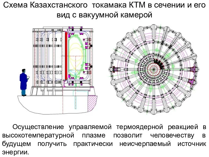 Схема Казахстанского токамака КТМ в сечении и его вид с вакуумной