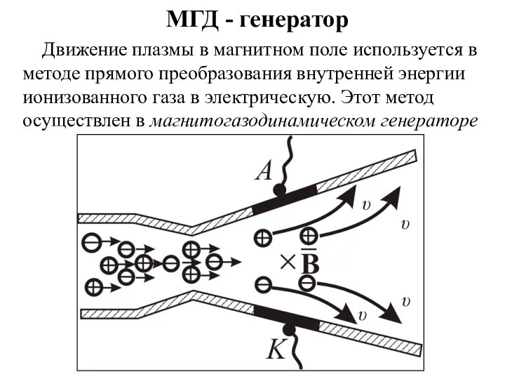 МГД - генератор Движение плазмы в магнитном поле используется в методе