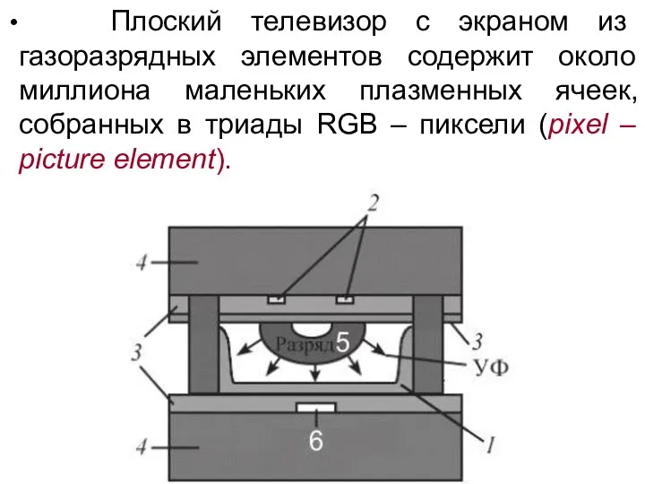 Плоский телевизор с экраном из газоразрядных элементов содержит около миллиона маленьких