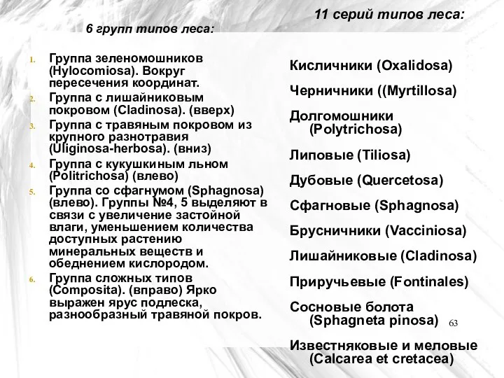 6 групп типов леса: Группа зеленомошников (Hylocomiosa). Вокруг пересечения координат. Группа