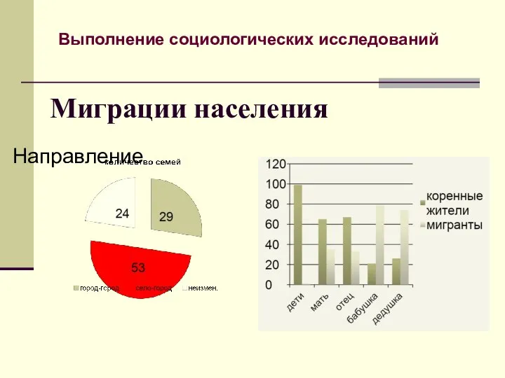 Миграции населения Направление Соотношение Выполнение социологических исследований