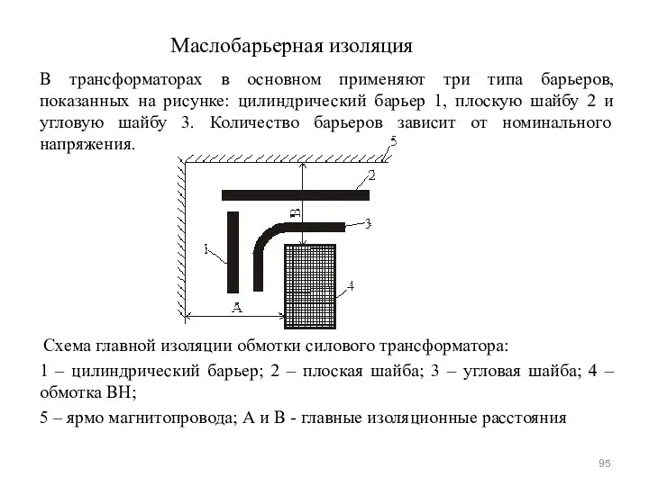 Маслобарьерная изоляция В трансформаторах в основном применяют три типа барьеров, показанных