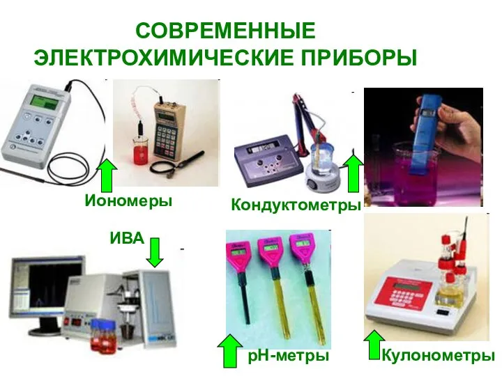 СОВРЕМЕННЫЕ ЭЛЕКТРОХИМИЧЕСКИЕ ПРИБОРЫ Иономеры рН-метры Кулонометры Кондуктометры ИВА