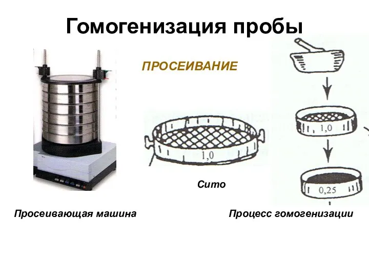 Гомогенизация пробы Процесс гомогенизации ПРОСЕИВАНИЕ Сито Просеивающая машина