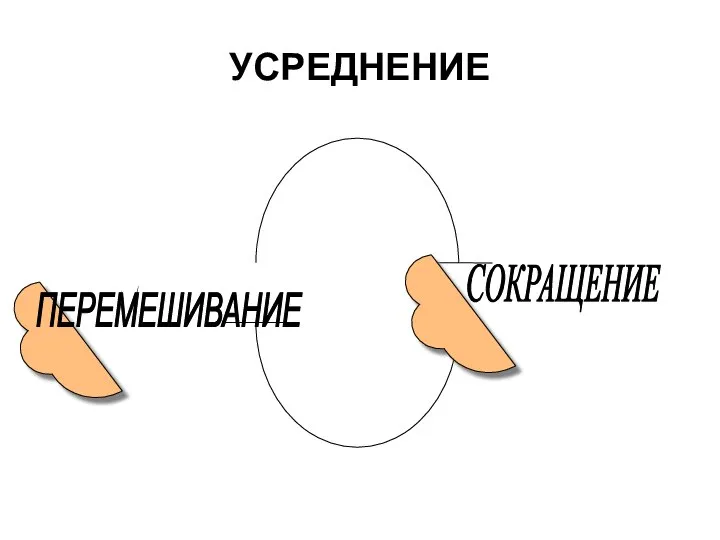 УСРЕДНЕНИЕ ПЕРЕМЕШИВАНИЕ СОКРАЩЕНИЕ