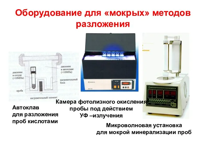 Оборудование для «мокрых» методов разложения Автоклав для разложения проб кислотами Микроволновая