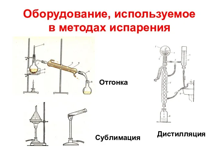 Оборудование, используемое в методах испарения Сублимация Дистилляция Отгонка