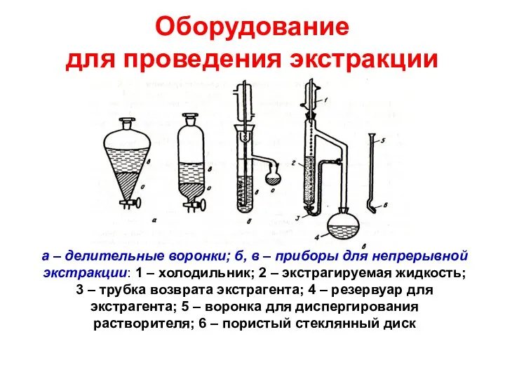 Оборудование для проведения экстракции а – делительные воронки; б, в –