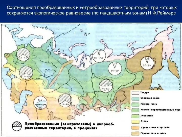 Соотношения преобразованных и нелреобразоаанных территорий, при которых сохраняется экологическое равновесие (по ландшафтным эонам) Н.Ф.Реймерс