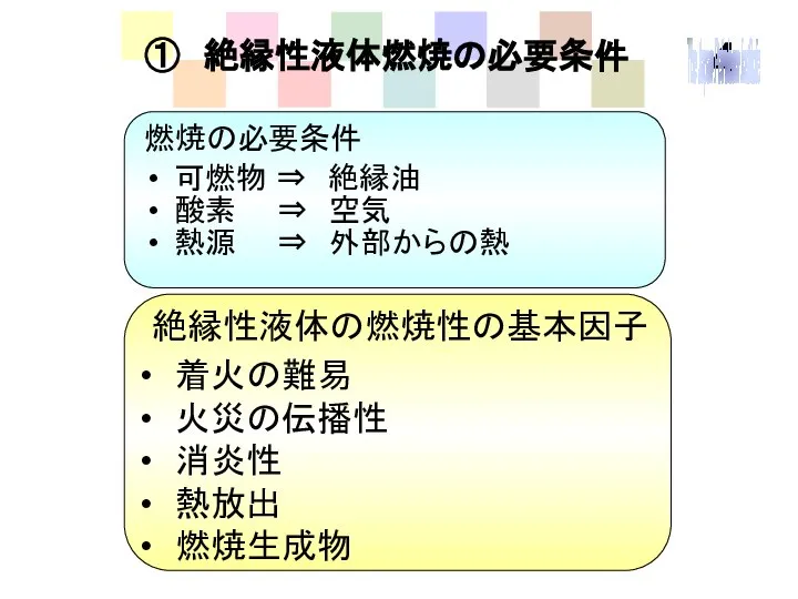 ① 絶縁性液体燃焼の必要条件 燃焼の必要条件 可燃物 ⇒ 絶縁油 酸素 ⇒ 空気 熱源 ⇒ 外部からの熱