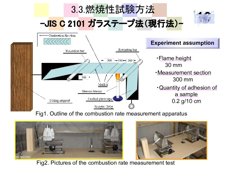 ・Flame height 30 mm ・Quantity of adhesion of a sample 0.2