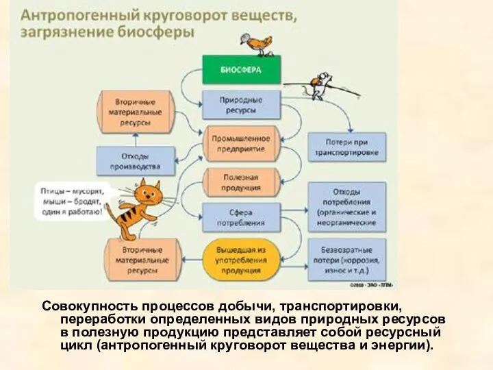 Совокупность процессов добычи, транспортировки, переработки определенных видов природных ресурсов в полезную