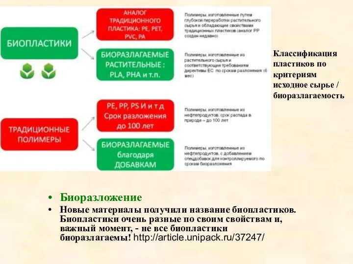 Биоразложение Новые материалы получили название биопластиков. Биопластики очень разные по своим