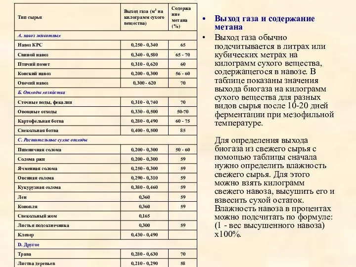 Выход газа и содержание метана Выход газа обычно подсчитывается в литрах