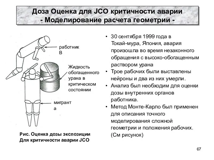 Рис. Оценка дозы экспозиции Для критичности аварии JCO 30 сентября 1999