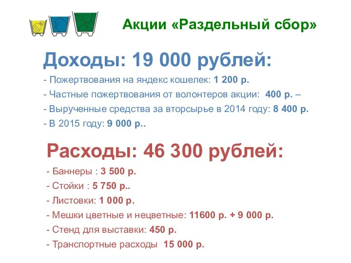 Акции «Раздельный сбор» Доходы: 19 000 рублей: - Пожертвования на яндекс