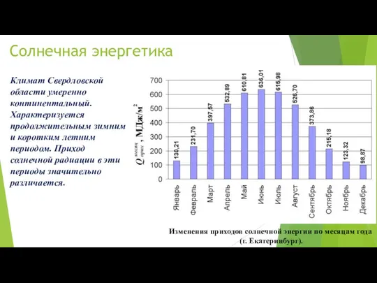 Солнечная энергетика Климат Свердловской области умеренно континентальный. Характеризуется продолжительным зимним и