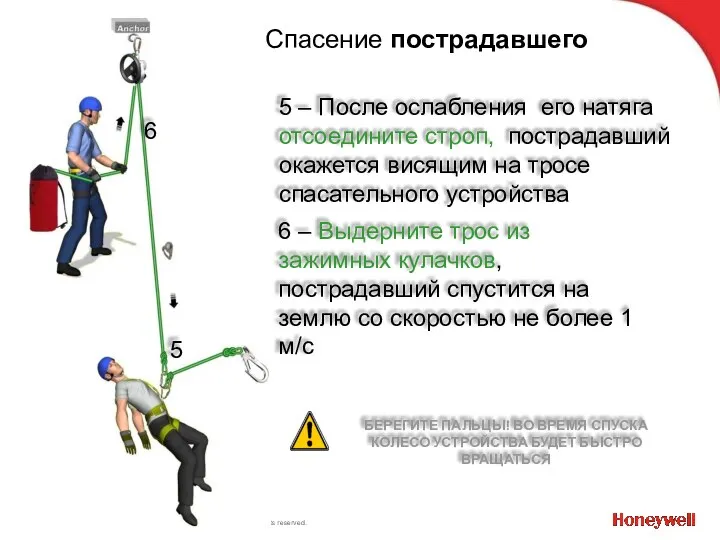 5 – После ослабления его натяга отсоедините строп, пострадавший окажется висящим