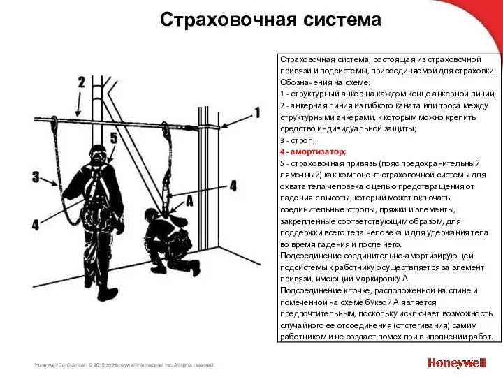 Страховочная система