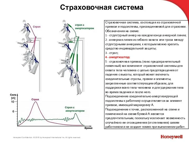 Страховочная система