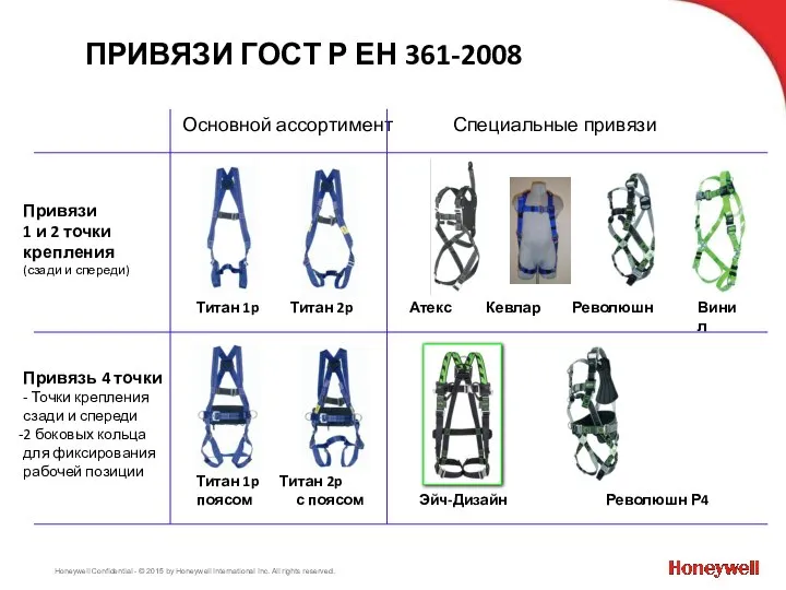 ПРИВЯЗИ ГОСТ Р ЕН 361-2008 Привязи 1 и 2 точки крепления