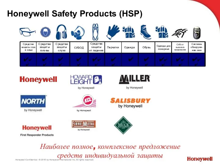 Honeywell Safety Products (HSP) Наиболее полное, комплексное предложение средств индивидуальной защиты