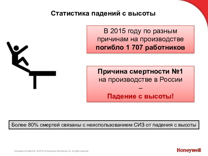 Статистика падений с высоты Причина смертности №1 на производстве в России