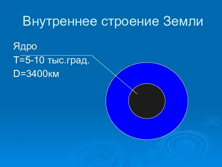 Внутреннее строение Земли Ядро Т=5-10 тыс.град. D=3400км