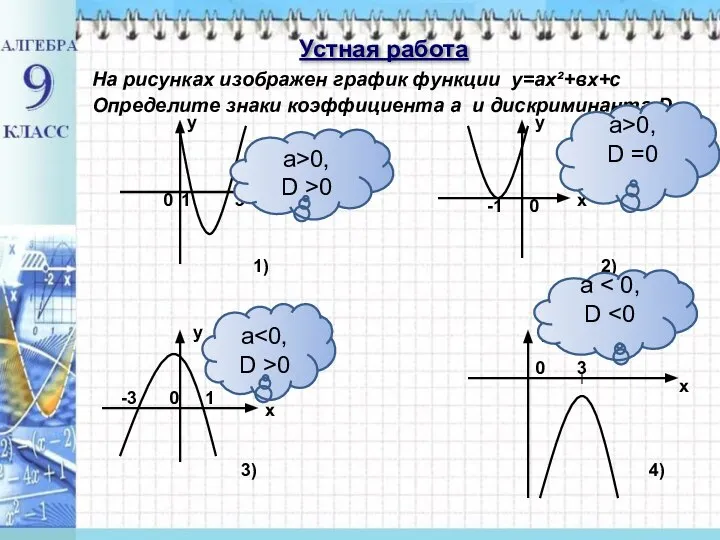 1) 2) 3) 4) 1 3 х у 0 -1 0