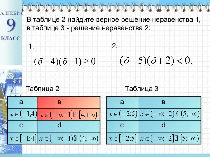 В таблице 2 найдите верное решение неравенства 1, в таблице 3